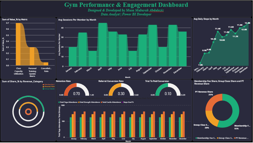 Fitness Dashboard